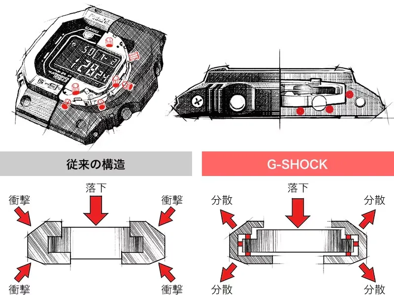 Gショック 高級モデル おすすめ 中空構造